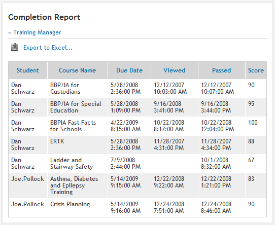 training completion report